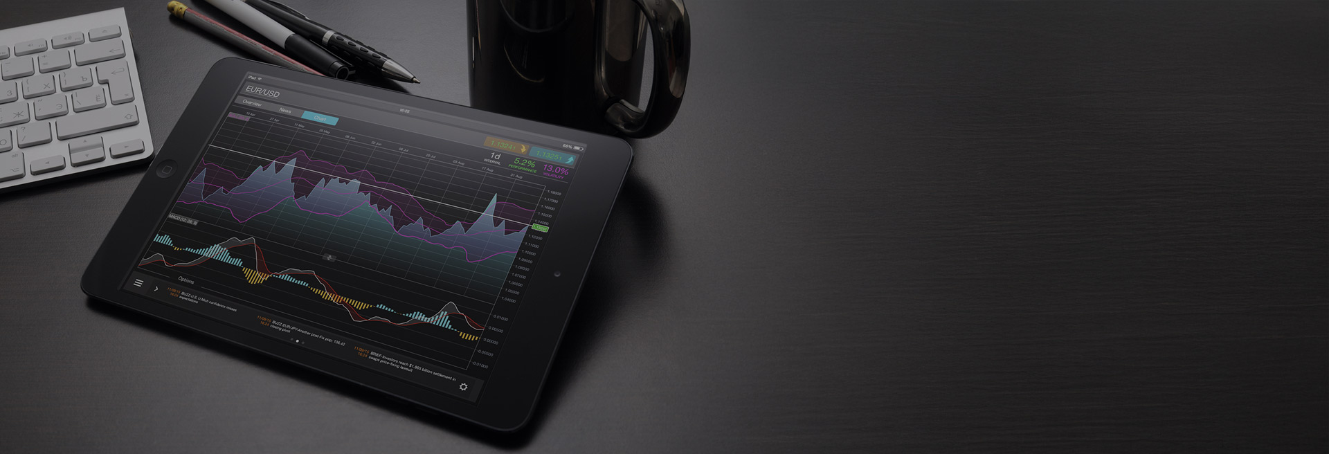 CFDs Invest BTrader