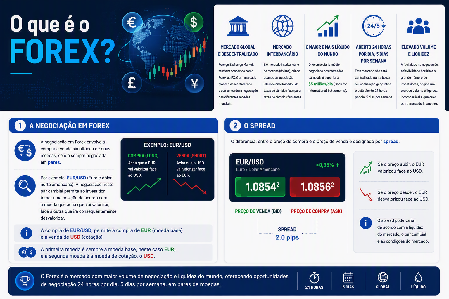 Exemplo Negociação em Forex