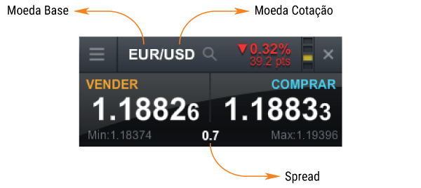 Exemplo Negociação em Forex