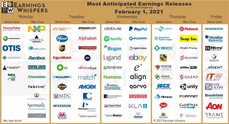 Earnings Season: a temporada de divulgação de resultados das empresas