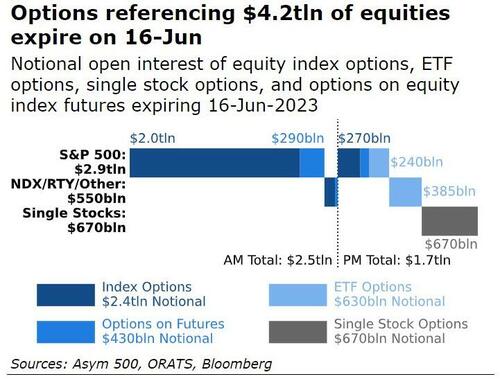 4.2tn opex