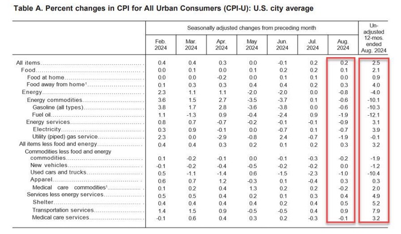 cpi2