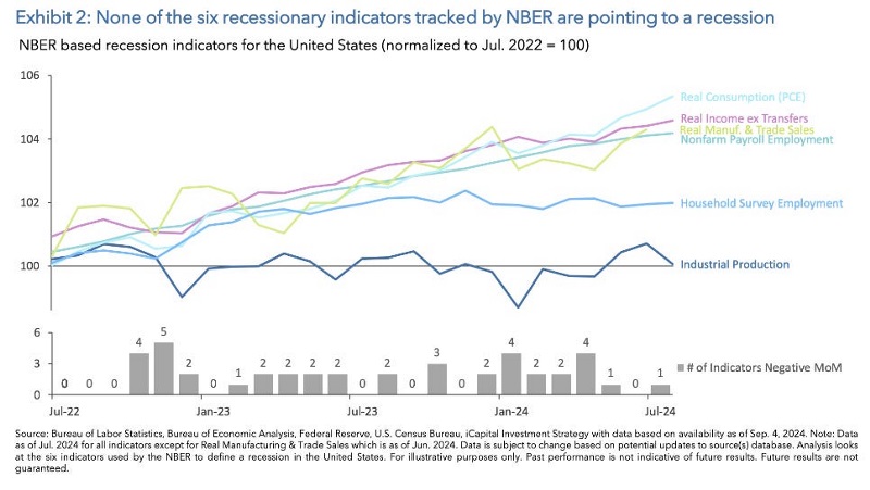 NBER