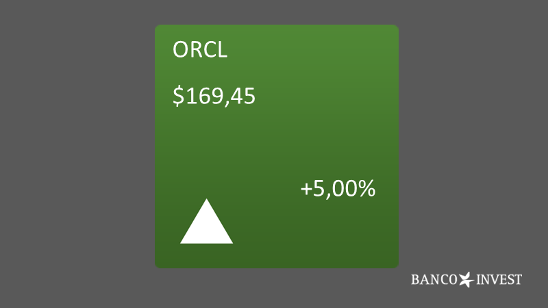 ORCL