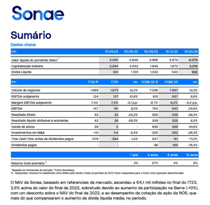 sonae