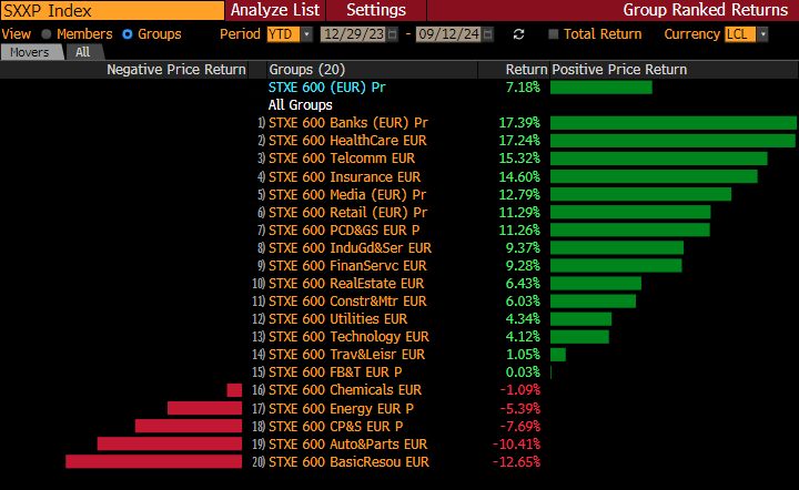 stoxx600