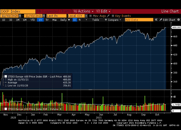 stoxx600