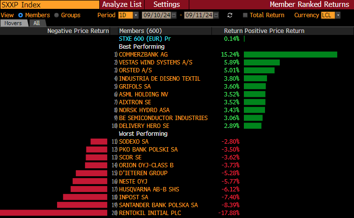 stoxx600