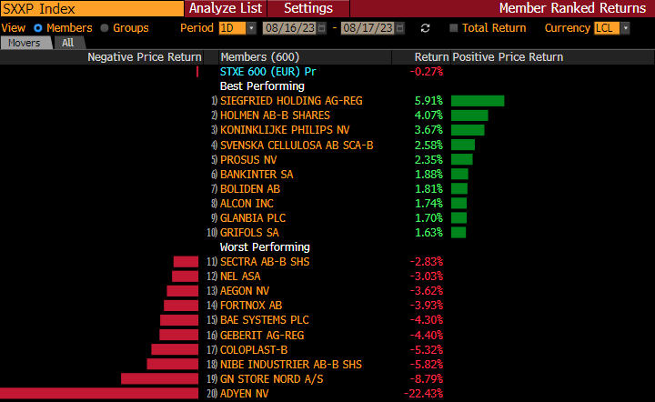 stoxx