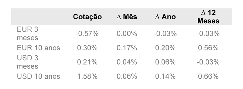 taxas-de-juro taxas-de-juro