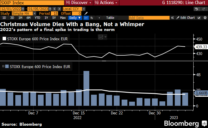 Shein entra com pedido confidencial de IPO nos EUA - Bloomberg