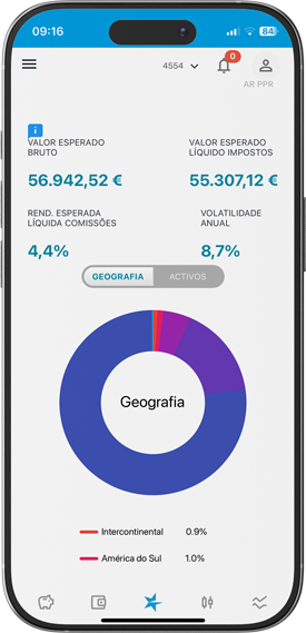 telemovel-com-fundos-de-investimento