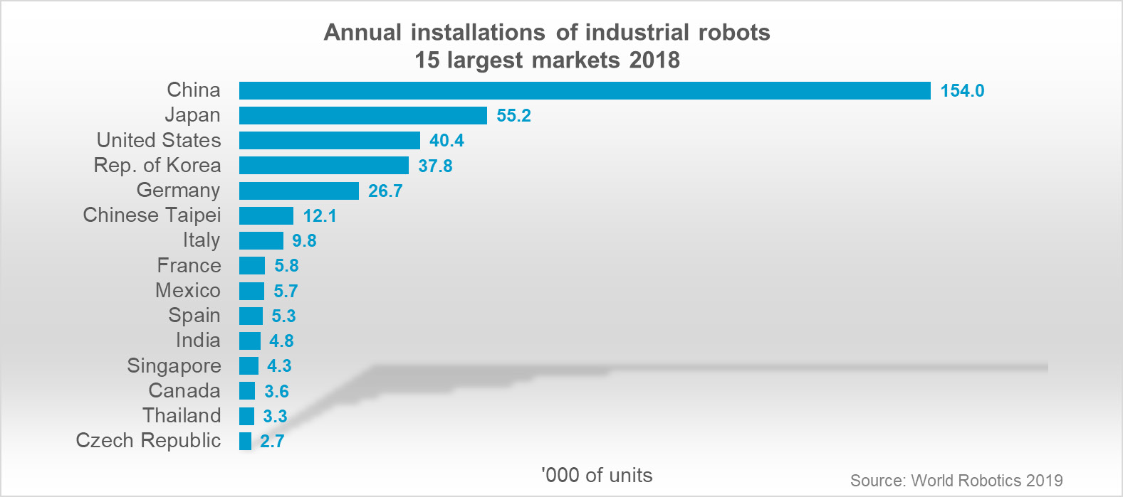 robots robots