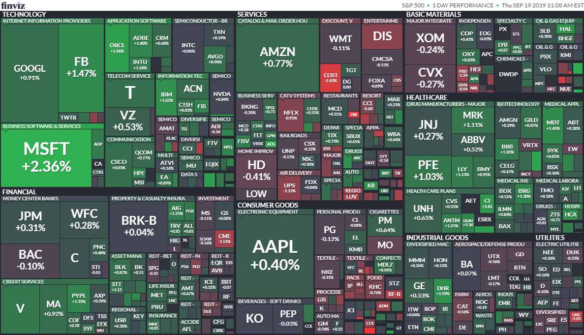 sp500 sp500