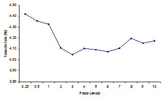 Gráfico