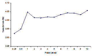 Gráfico