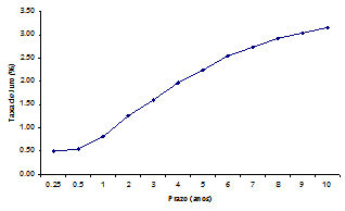 Gráfico